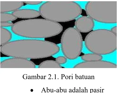 Gambar 2.1. Pori batuan 