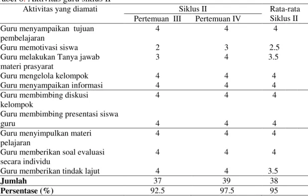 Tabel 6 .  Aktivitas guru siklus II 