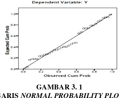 GAMBAR 3. 1  