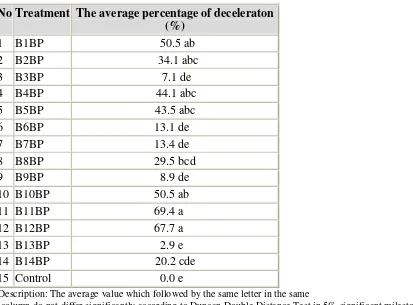 Table 2. Persecution Percentage of 14 isolate bacteria of bananas stump’s MOL against P