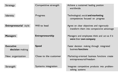 Figure  3.2Siemens" seven core statements