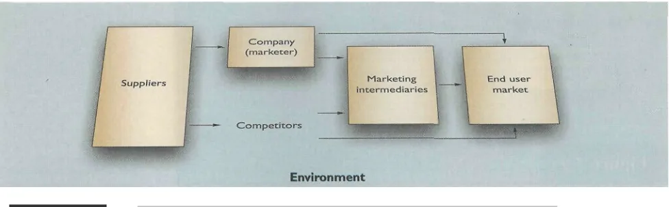 Figure 1.3Main actors and forces in a modern marketing system