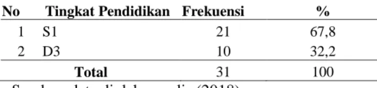 Tabel 2.   OUTER LOADING 