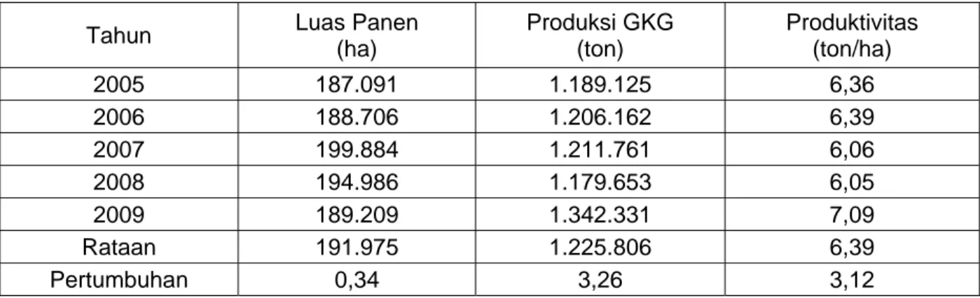 Tabel  3.  Perkembangan Luas Panen, Produksi dan Produktivitas Padi di Kabupaten  Karawang, Jawa Barat, 2005-2009
