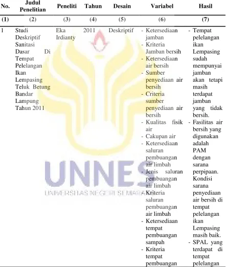 Tabel 1.1 Keaslian Penelitian 