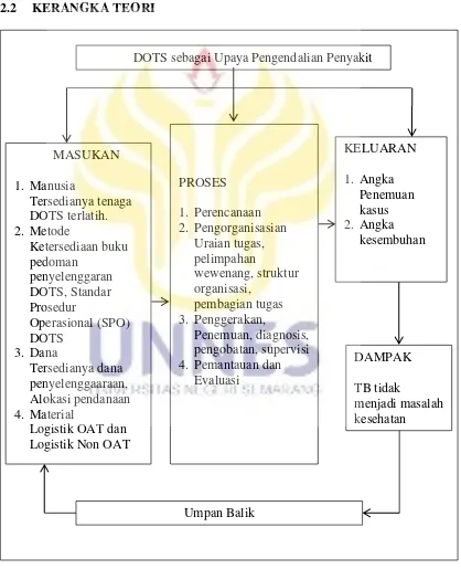 Gambar 2.2. Kerangka Teori. Sumber: Azwar (2010), Muninjaya (2004), Kemenkes (2012).  