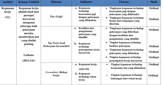 Tabel 3.1 