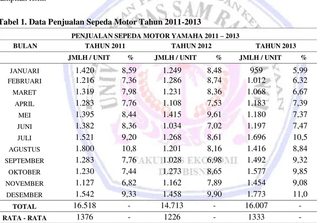 Tabel 1. Data Penjualan Sepeda Motor Tahun 2011-2013   