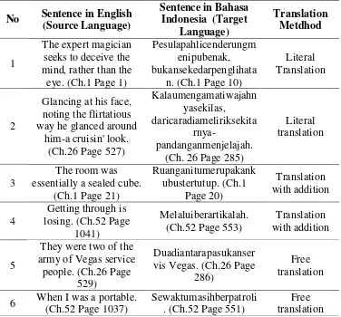 Table 1 Analysis of Translation 
