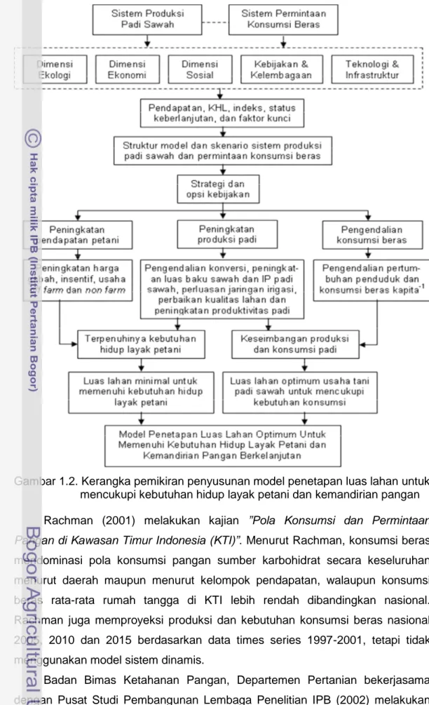 Gambar 1.2. Kerangka pemikiran penyusunan model penetapan luas lahan untuk mencukupi kebutuhan hidup layak petani dan kemandirian pangan Rachman (2001) melakukan kajian ”Pola Konsumsi dan Permintaan Pangan di Kawasan Timur Indonesia (KTI)”