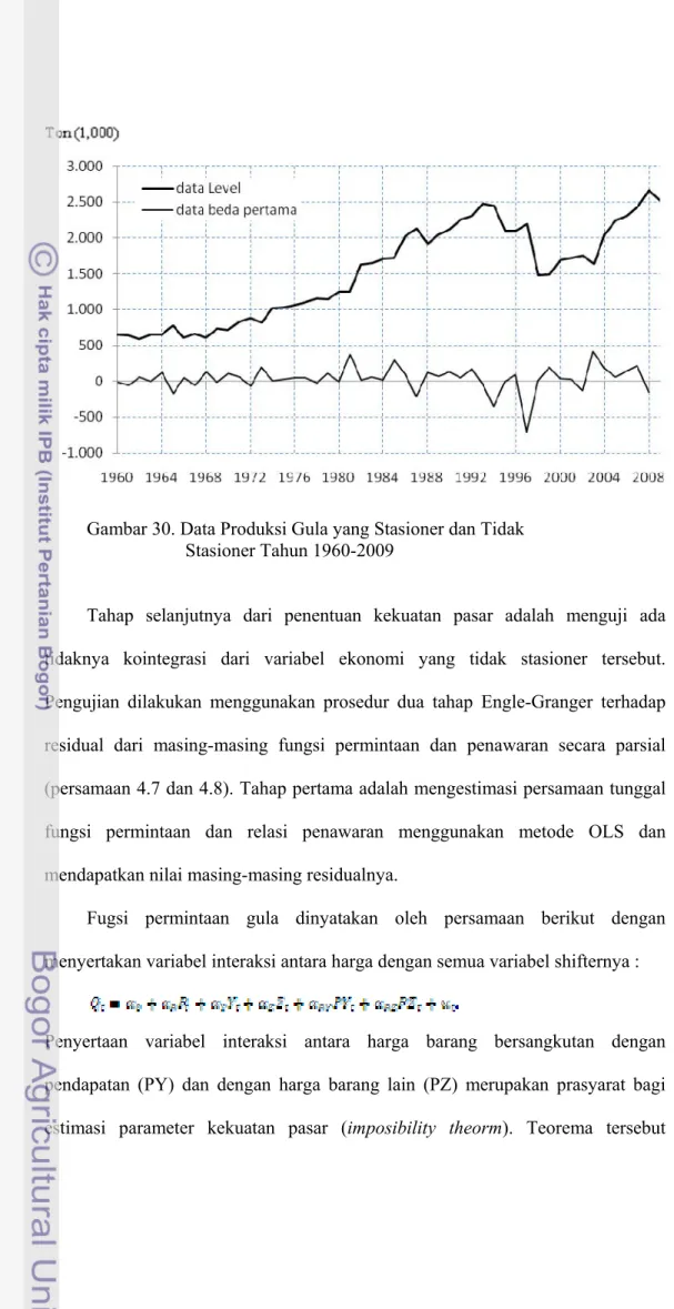 Gambar 30. Data Produksi Gula yang Stasioner dan Tidak  Stasioner Tahun 1960-2009 