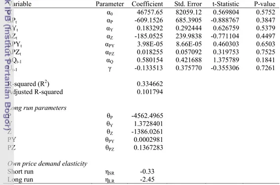 Tabel 19 . Hasil Estimasi Fungsi Permintaan Gula Model Dinamik dengan  Metode 2SLS 