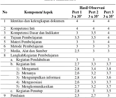 Tabel 1 Hasil Penilaian RPP 