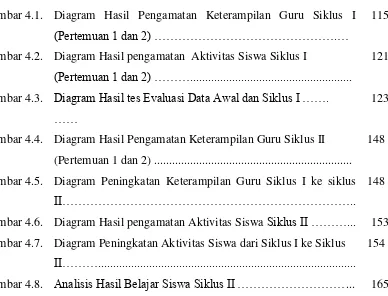 Gambar 4.1.  Diagram Hasil Pengamatan Keterampilan Guru Siklus I 