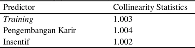Tabel  5.10,  dapat  dilihat  bahwa  baik  pada  metode  kolmogorov-smirnov  maupun  shapiro-wilk  menunjukkan  nilai  signifikansi  (Sig.)  di  atas  0.05  yang  berarti  bahwa  galat/error/residual hasil pendugaan produktifitas kerja menggunakan model re