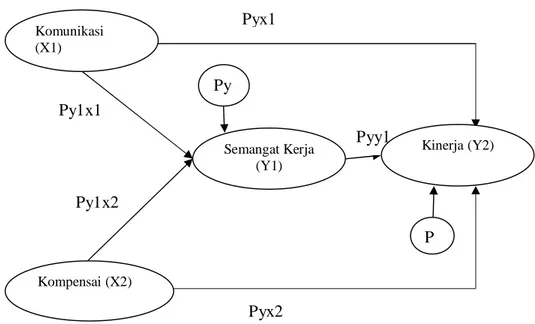 Gambar 1: Kerangka Penelitian 