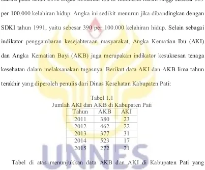Tabel 1.1 Jumlah AKI dan AKB di Kabupaten Pati