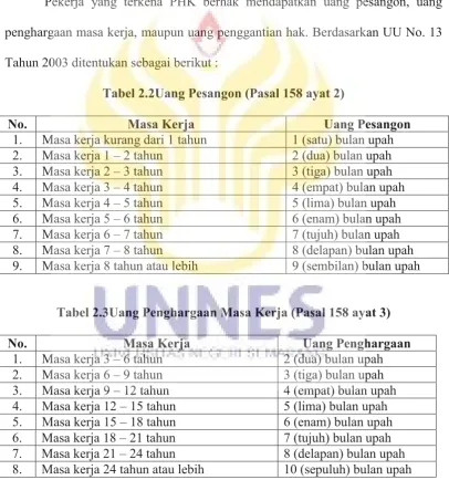 Tabel 2.2Uang Pesangon (Pasal 158 ayat 2) 