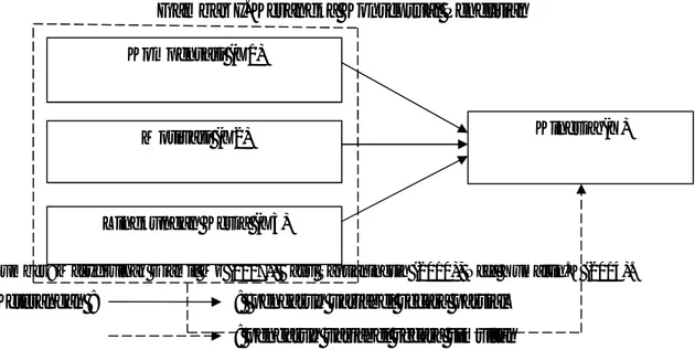 Gambar I. Kerangka Konseptual Penelitian