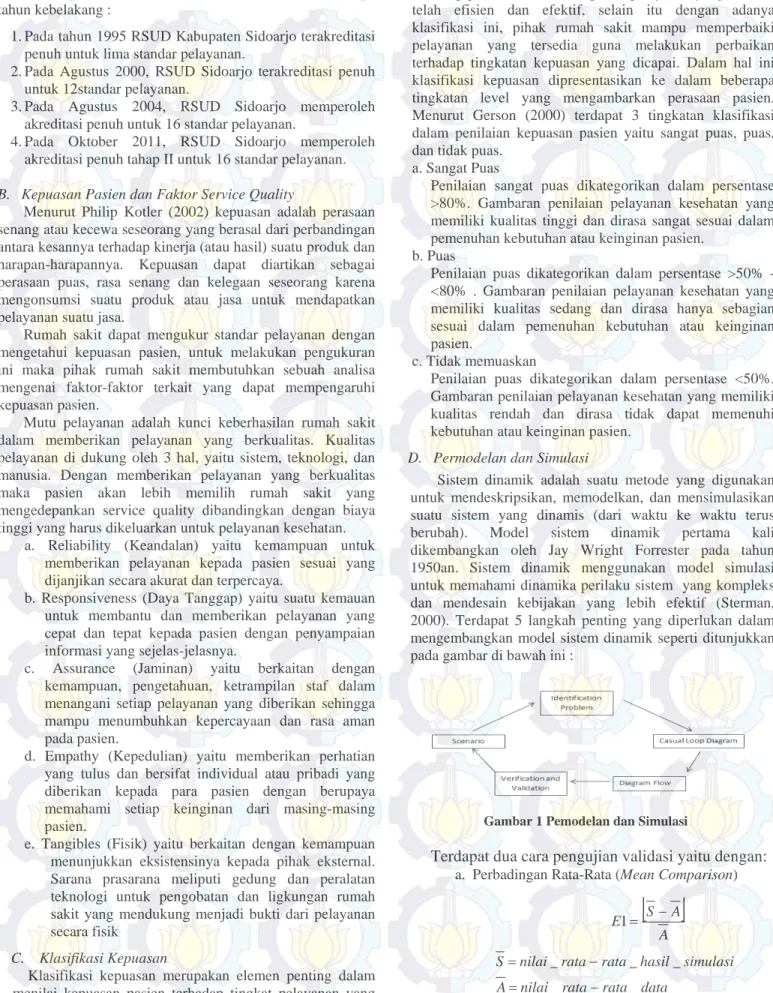 Gambar 1 Pemodelan dan Simulasi 
