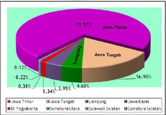 Gambar 3. Provinsi sentra produksi tebu Perkebunan Rakyat, 2006-2010 