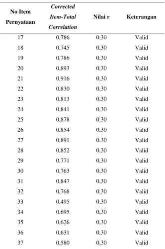 Tabel 3.4 