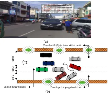 Gambar 5. Kendaraan Parkir di Lokasi Rambu Larangan Parkir ; (a) Photo Lapangan Jalan Merdeka Pematangsiantar, (b) Sket Gambar dari Lapangan 