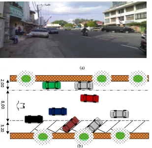 Gambar 7. Kendaraan Parkir pada Kedua Sisi Jalan ; (a) Photo Lapngan Jalan Merdeka Pematangsiantar, (b) Sket Gambar dari Lapangan 