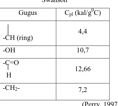 Tabel LB.1 Tabel kontribusi nilai kapasitas panas liquid (Cpl)  metode Chuch dan 