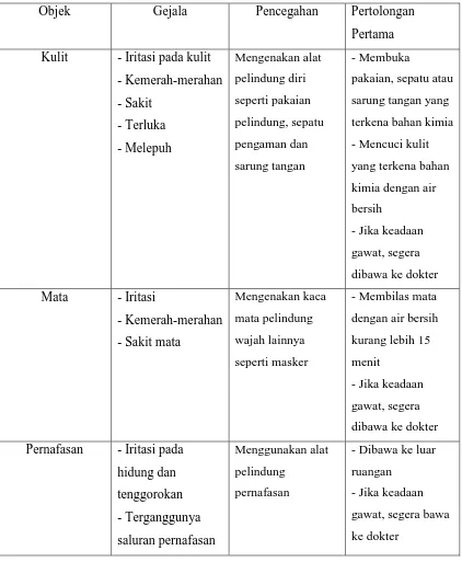 Tabel 6.2 Metode Pencegahan dan Pertolongan Pertama Jika Terkena Bahan Kimia 