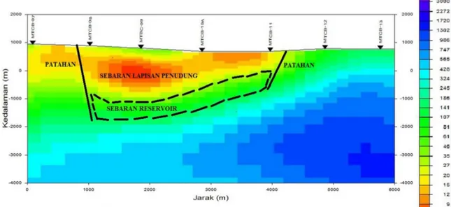 Gambar 5. Struktur Lapisan Bawah Permukaan Lintasan Barat Daya-Timur Laut dengan   RMS error 2,921 % 