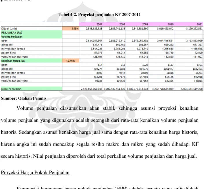 Tabel 4-2. Proyeksi penjualan KF 2007-2011 