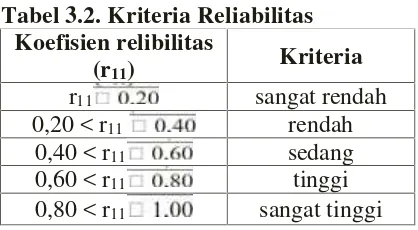 Tabel 3.2. Kriteria Reliabilitas