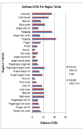 Tabel 2. Distribusi Frekuensi karakteristik  Radiografer di Kota Palembang 