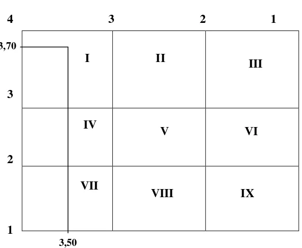 Tabel 2     Matrix IFE (Enternal Factor Evaluation) pengembangan pelabuhan  peti kemas 