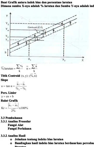 Grafik antaraantaraantaraantara indek