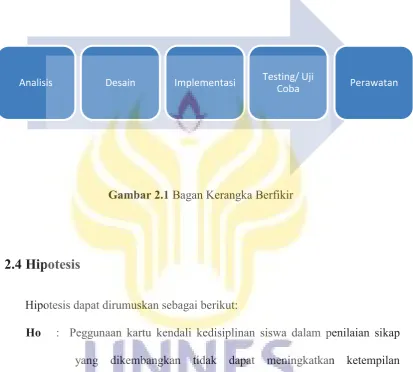 Gambar 2.2 Hipotesis berdasarkan Sugiyono