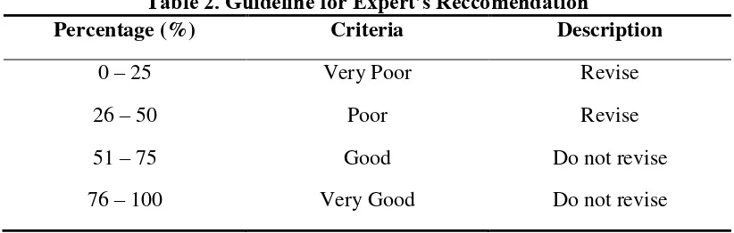 Table 2. Guideline for Expert’s Reccomendation 