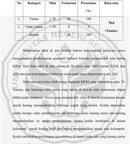 Tabel 4.1 Keterampilan Berbicara Kelas Eksperimen 