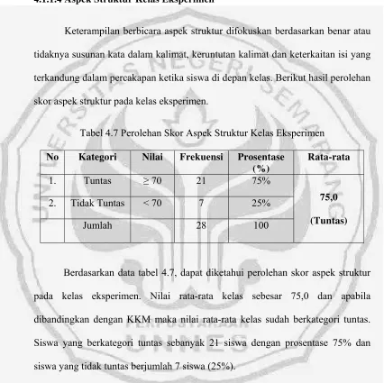 Tabel 4.7 Perolehan Skor Aspek Struktur Kelas Eksperimen 