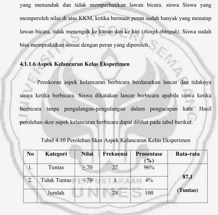 Tabel 4.10 Perolehan Skor Aspek Kelancaran Kelas Eksperimen 