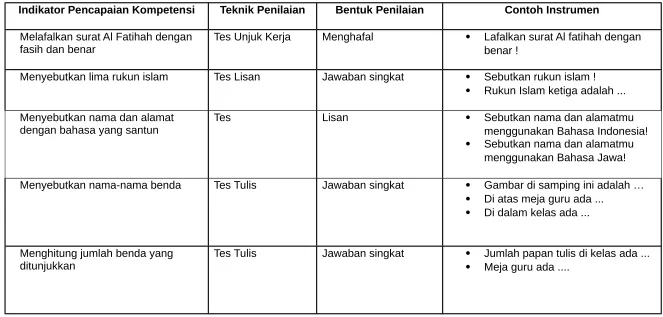 Gambar di samping ini adalah …