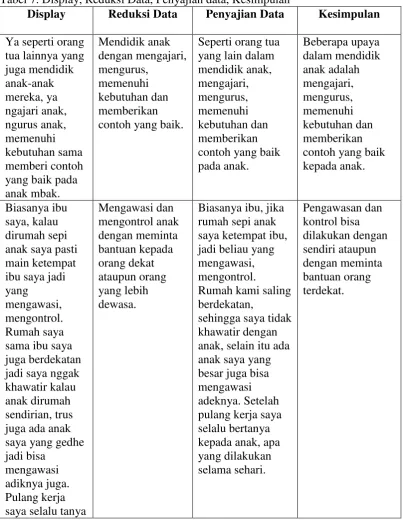 Tabel 7. Display, Reduksi Data, Penyajian data, Kesimpulan 