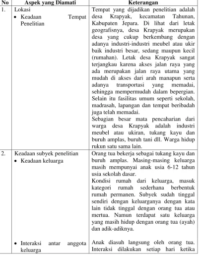 Tabel 8. Hasil Observasi 