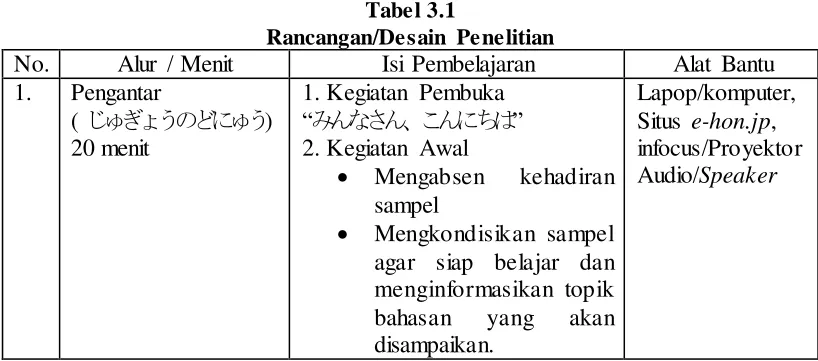 Tabel 3.1 Rancangan/Desain Penelitian 