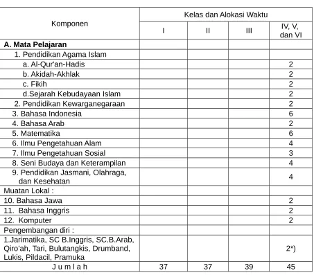 Tabel 9: Contoh ke 1: Struktur Program MIN Tempel Kab.Sleman