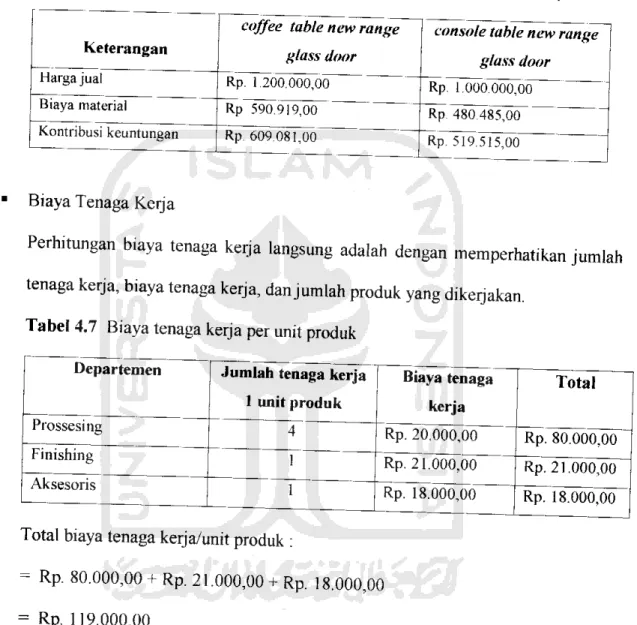 Tabel 4.6 Harga jual, biaya material, dan kontribusi keuntungan dap jenis produk