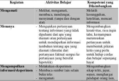 Tabel 1 