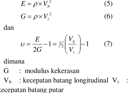 Gambar 2 