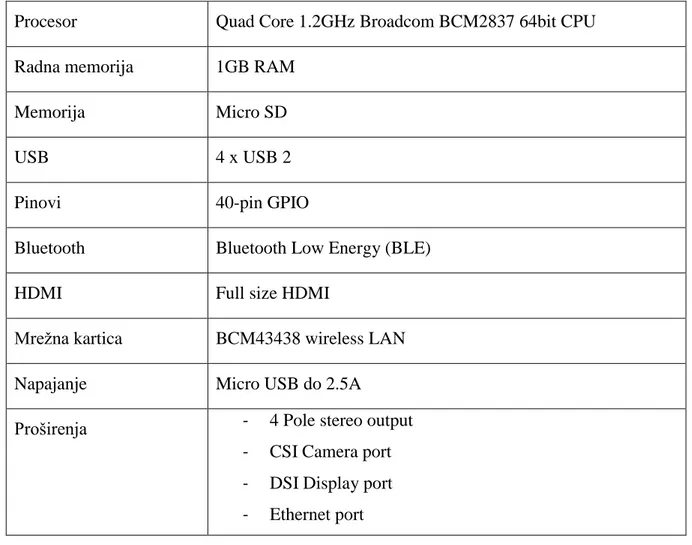 Tablica 4.1 Specifikacija Raspberry Pi 3 uređaja 